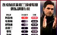 开云体育在线-阿森纳主场不败纪录保持，仍在追赶前四