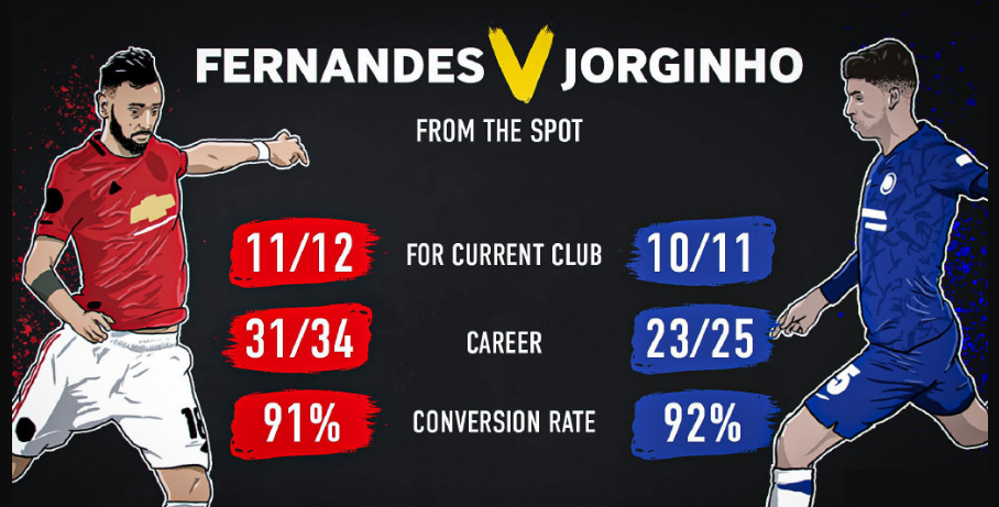 切尔西碾压丹麦,布鲁诺惊艳世界的简单介绍 切尔西碾压丹麦,布鲁诺惊艳世界的简单介绍